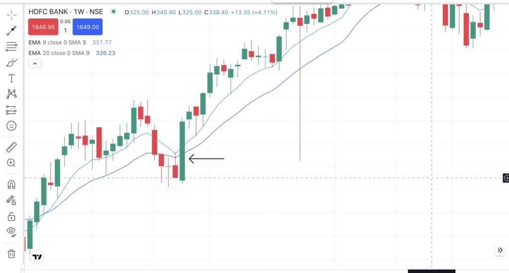 Bullish Engulfing Pattern